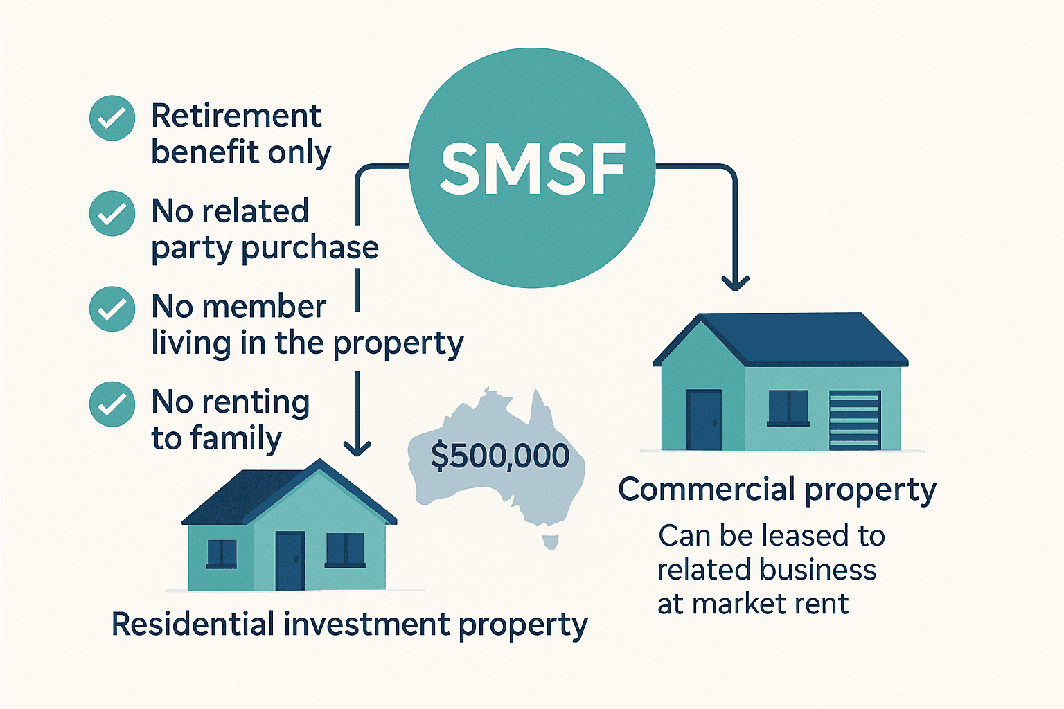 SMSF_loan_purpose_fb0fd07cc9