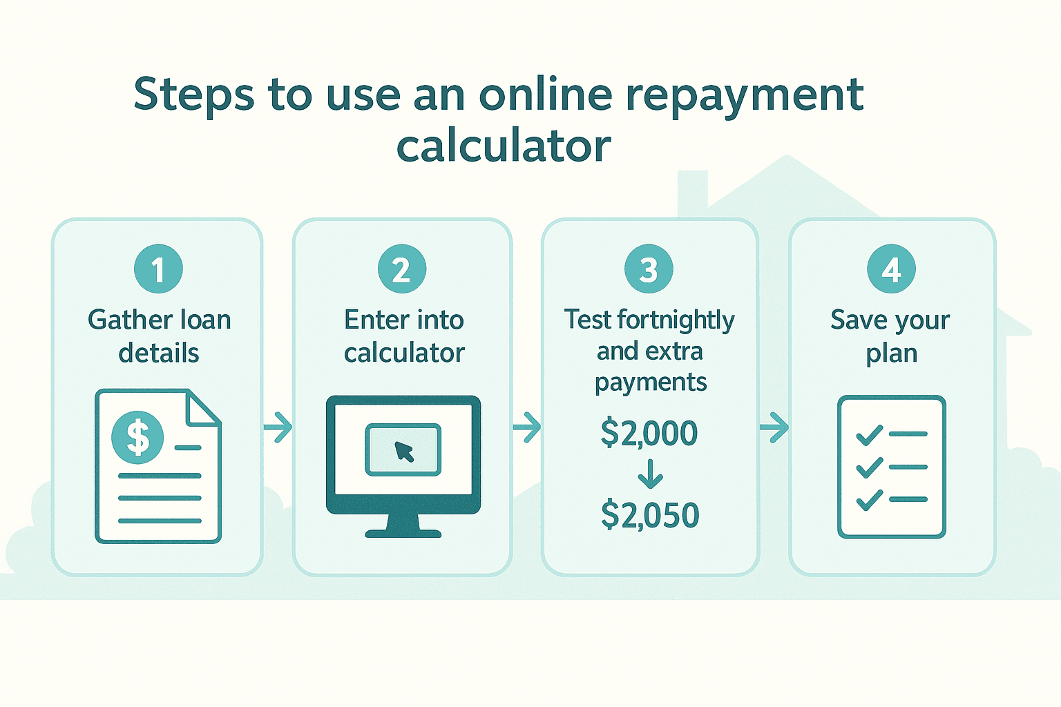 Using an online repayment calculator